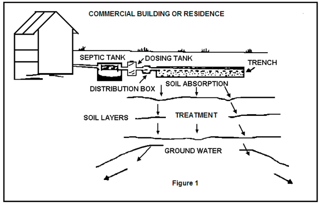 septic tank design texas cities 
      zip batch